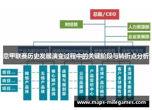 意甲联赛历史发展演变过程中的关键阶段与转折点分析
