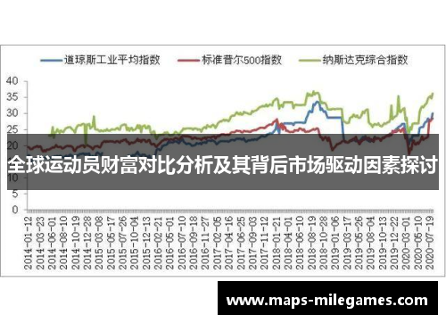 全球运动员财富对比分析及其背后市场驱动因素探讨