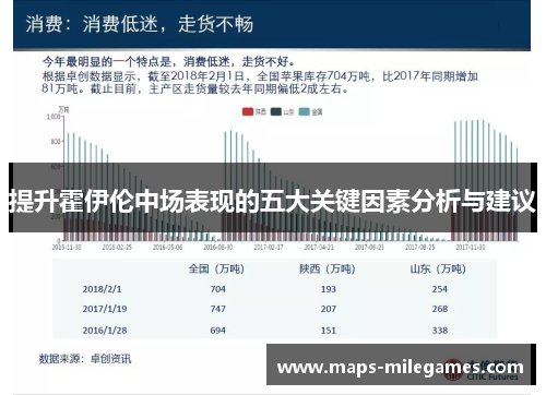 提升霍伊伦中场表现的五大关键因素分析与建议