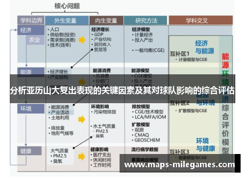 分析亚历山大复出表现的关键因素及其对球队影响的综合评估