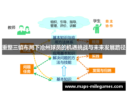 重整三镇布局下沧州球员的机遇挑战与未来发展路径 重整三镇布局下沧州球员的机遇挑战与未来发展路径